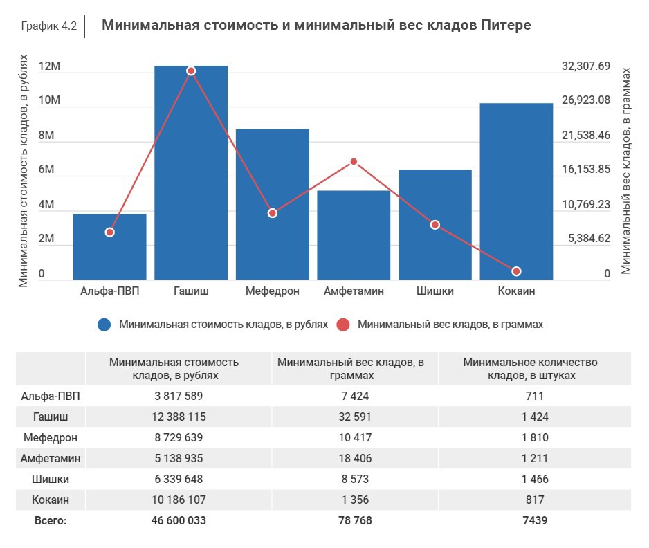 Гидра тор