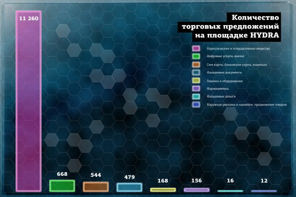 Взломали аккаунт кракен